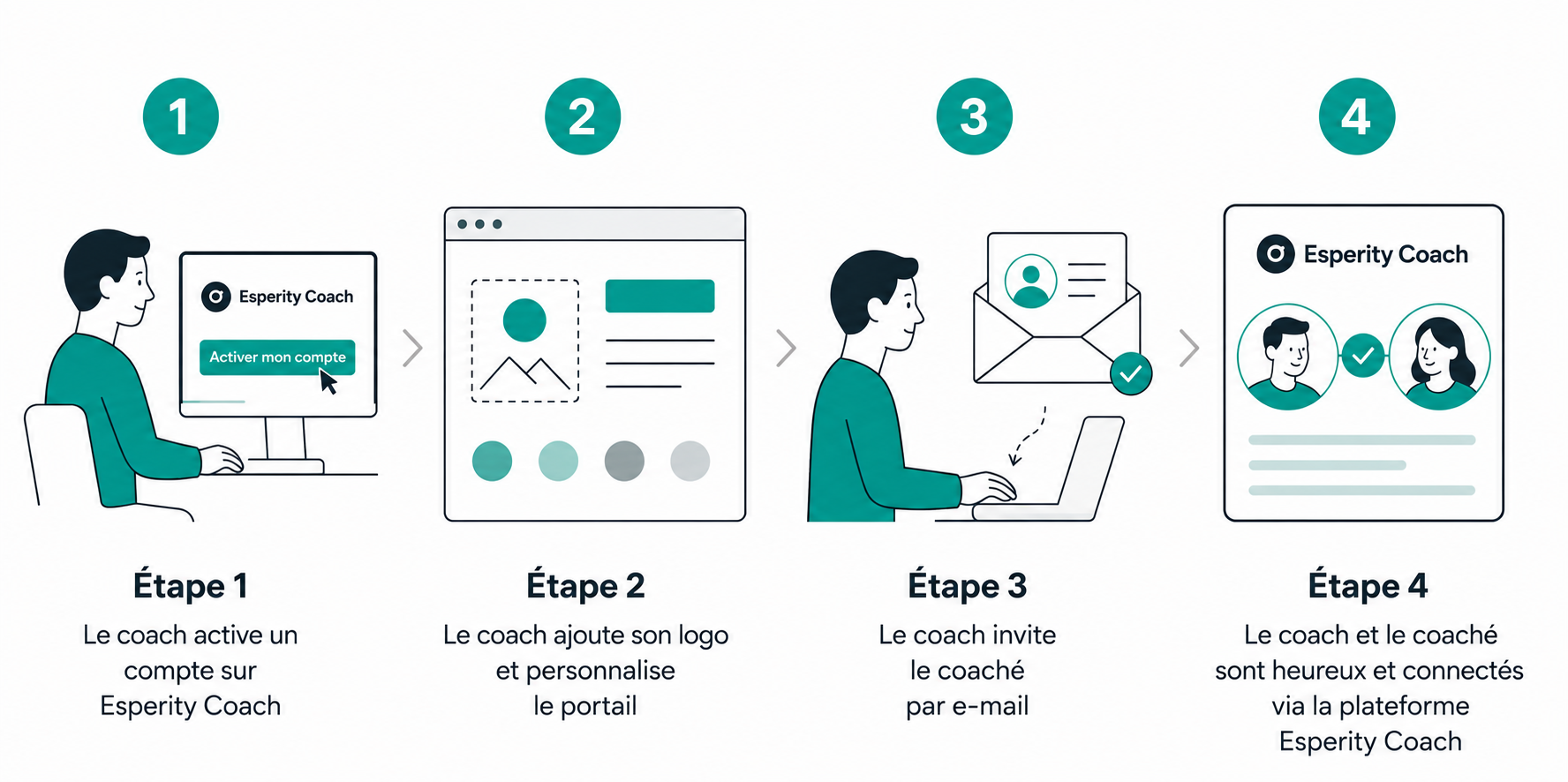 Inviter un client