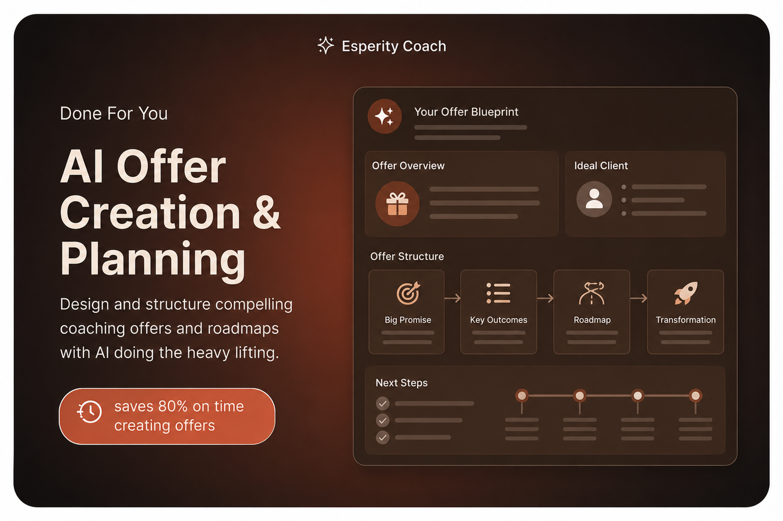 AI offer creation and planning