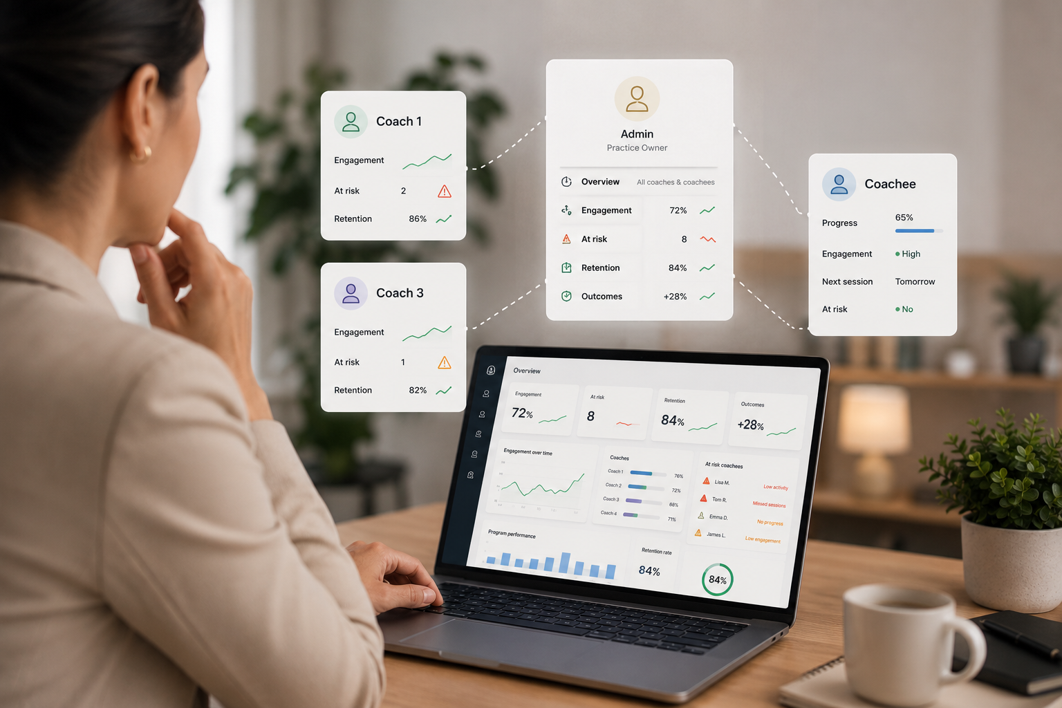 Practice overview dashboard