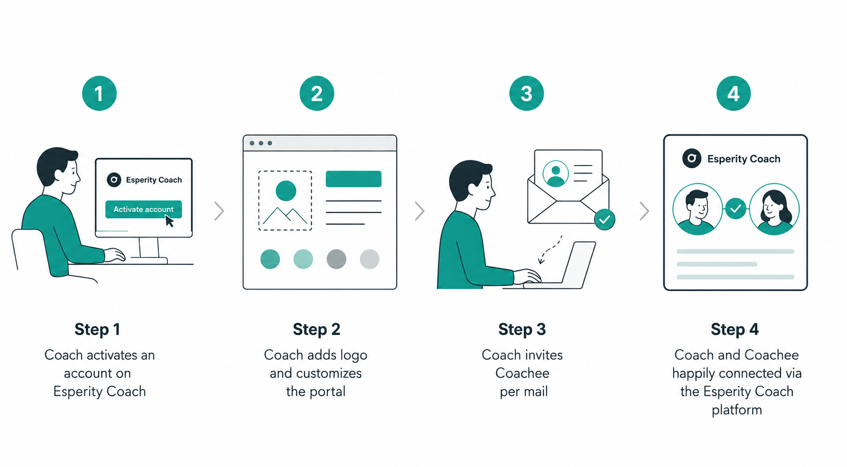 Invite a client